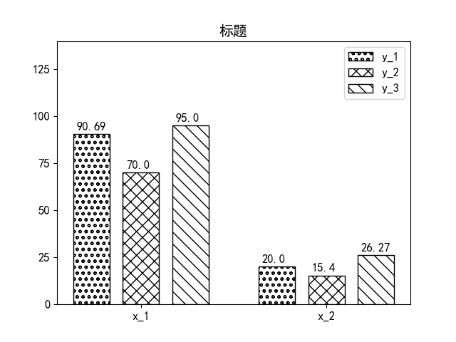 Matplotlib柱状图示例